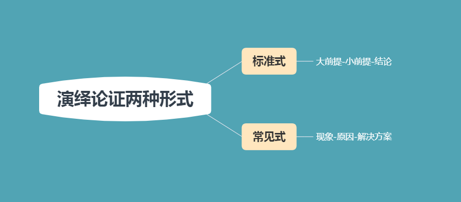 结构思考力：如何使用结构思考？掌握4大核心原则，开始高效生活