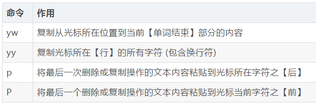 vim最全常用命令，错过血亏