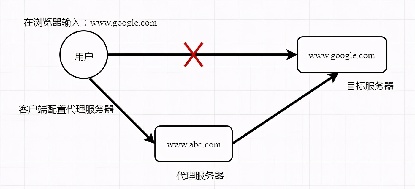 C++后端程序员必须彻底搞懂Nginx，从原理到实战详解