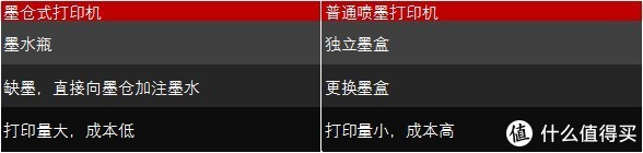 家用打印机，算算成本再选购，适合自己的才是最好的