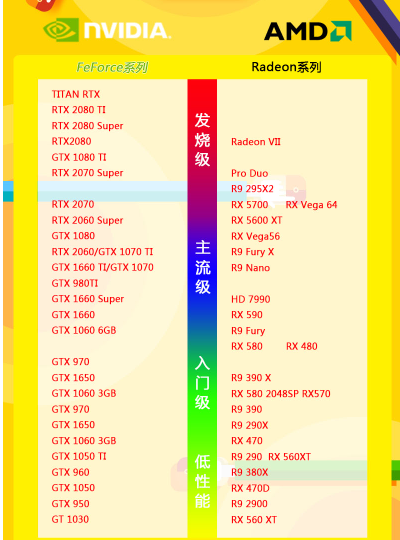 显卡天梯图2020最新版排名，你的显卡排第几？