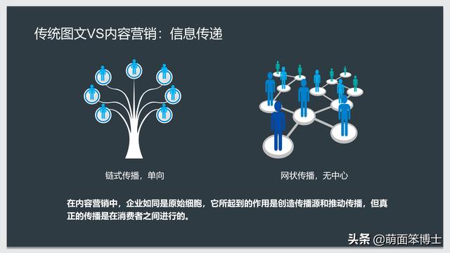 如何深度理解内容营销？