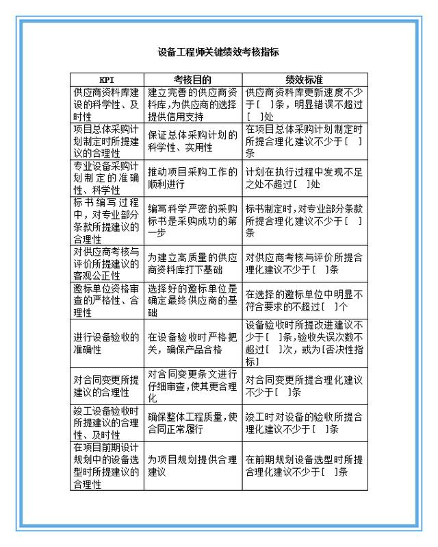 打造有效的KPI绩效考核体系！（附指标库大全）