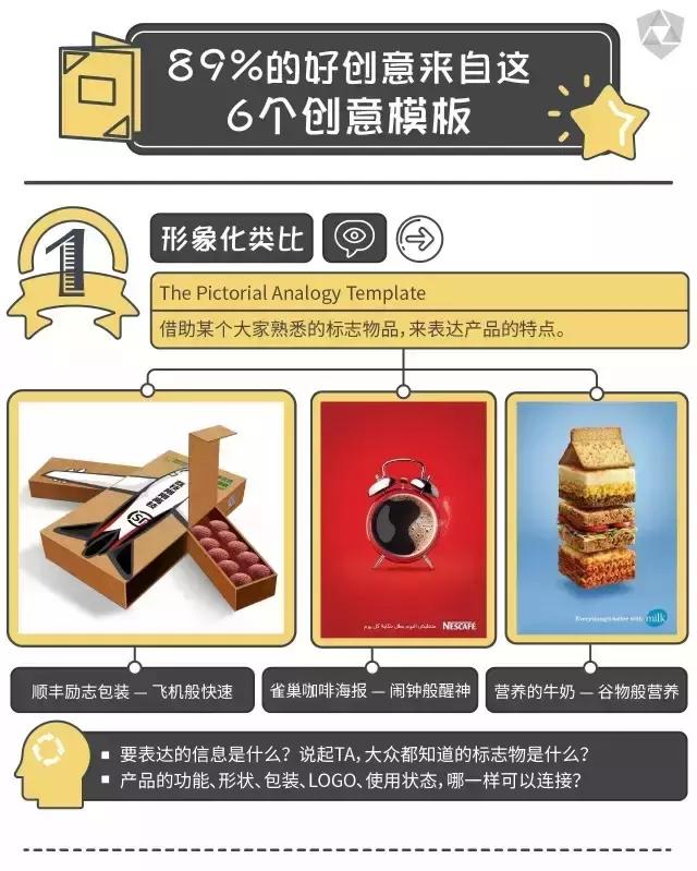 不知道产品介绍怎么写？给你一个让用户快速了解新产品的方法！