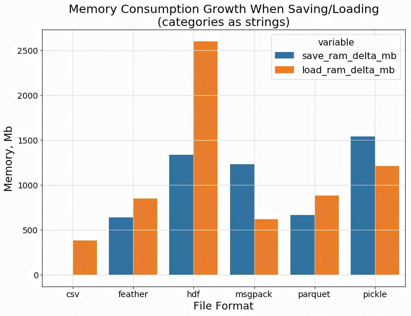 6种数据格式对比，用Jupyter+pandas高效数据分析