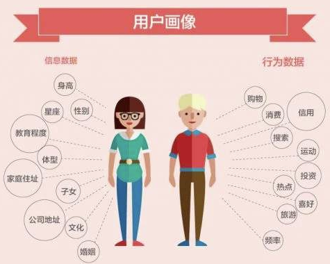 互联网产品经理必须熟知的8大分析模型及图例