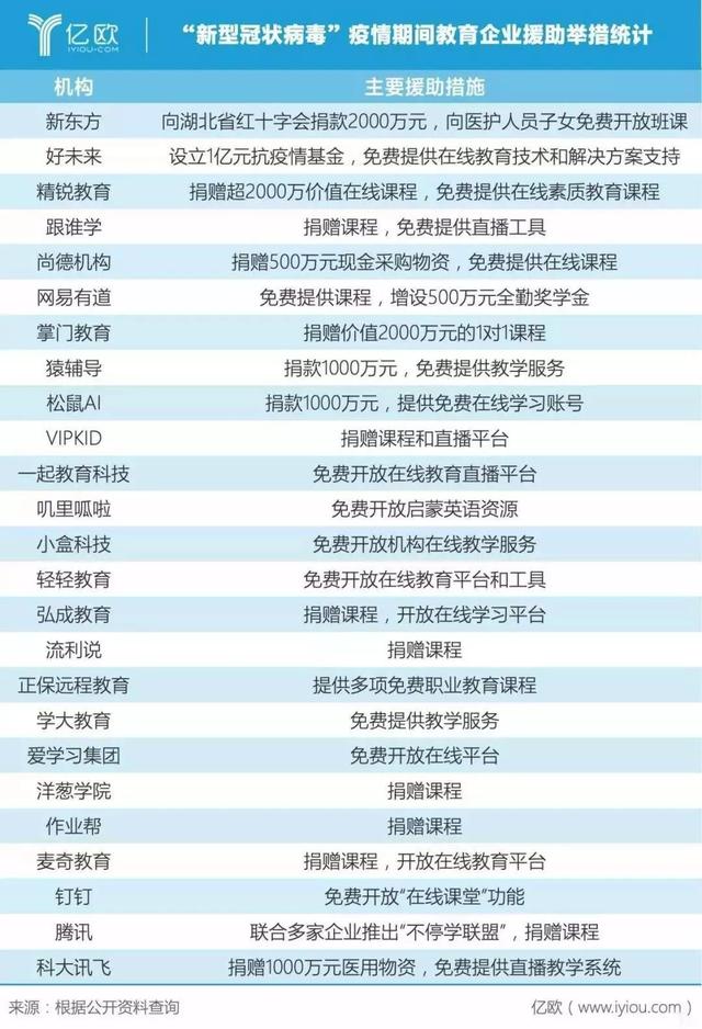 疫情之后，5个最可能爆发的赚钱行业