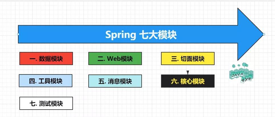 6万字《Spring框架从入门到精通》（建议收藏）