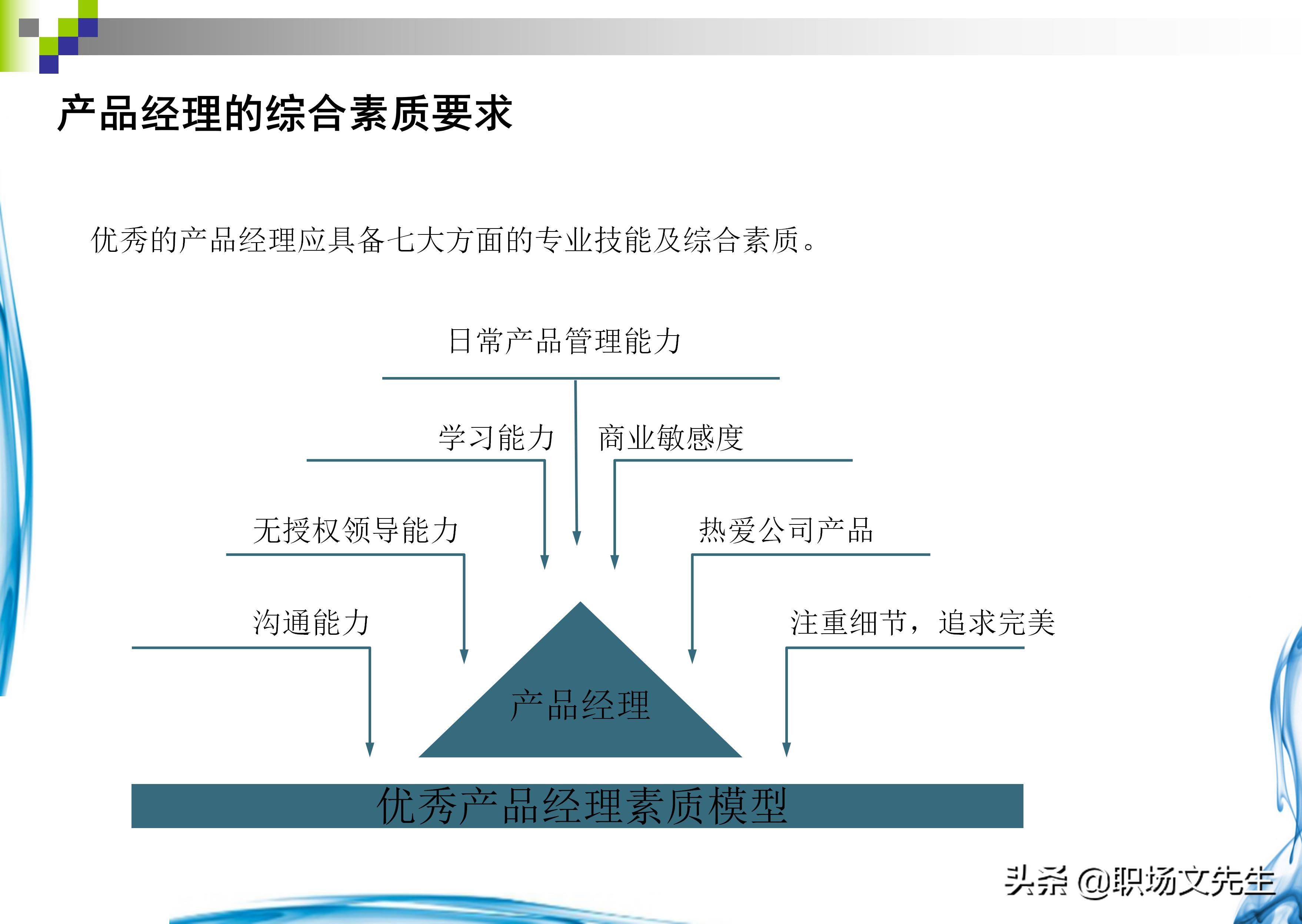 如何做一个合格的产品经理？37页产品经理知识分享，果断收藏