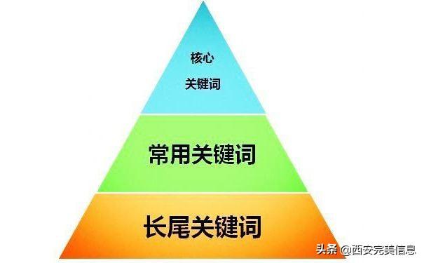 网络营销推广的重要性和作用