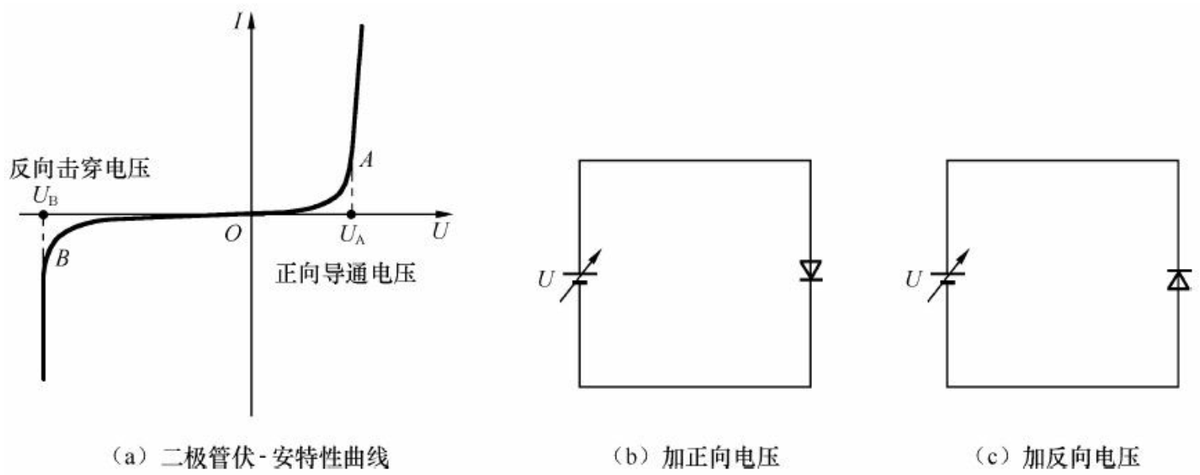 电子技术入门篇之七，二极管