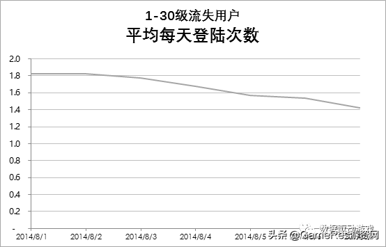 8种流失原因分析法（一）：​5W1H法