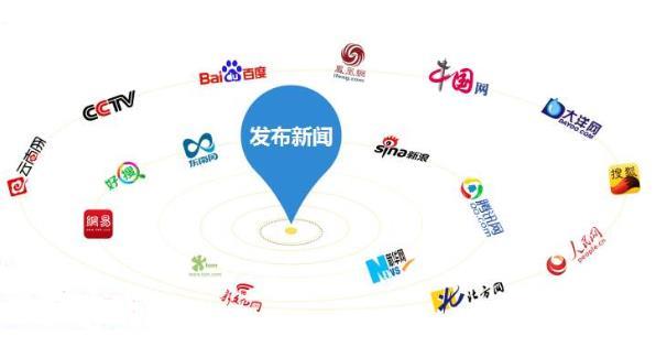八大技巧教你轻松写软文标题