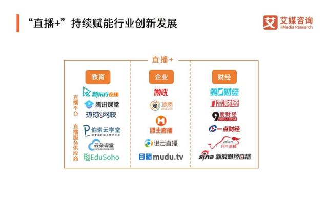 “直播+”赋能行业发展，2019Q3中国直播行业发展现状与趋势分析