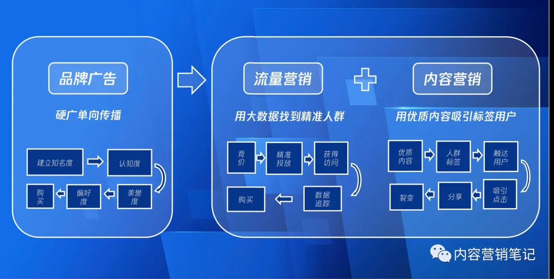 微信视频号为什么能成为短视频平台？