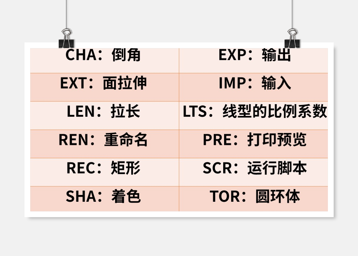 超全面CAD常用快捷键！这些快捷键的使用率非常高，赶快收起来