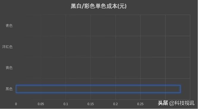 惠普LaserJet Pro M17w黑白激光打印机评测