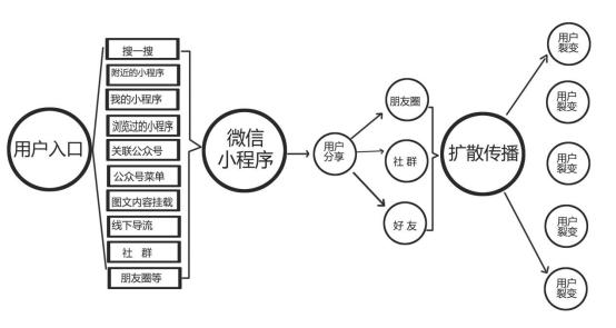 粉丝经济时代，记住这4种方法：打造属于自己的私域流量池
