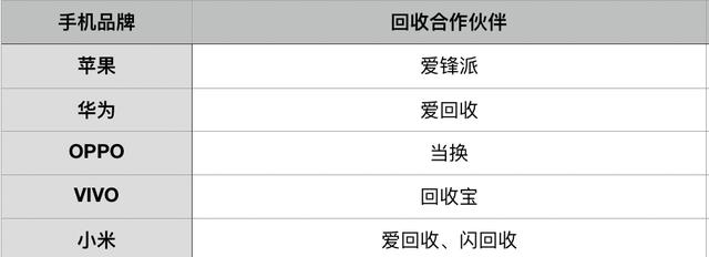 旧手机回收，以旧换新，原来这样操作才能卖得最高价