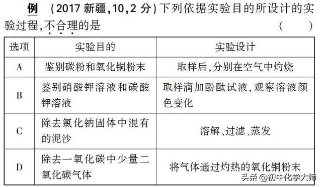 2019中考化学专题复习——实验方案的设计与评价