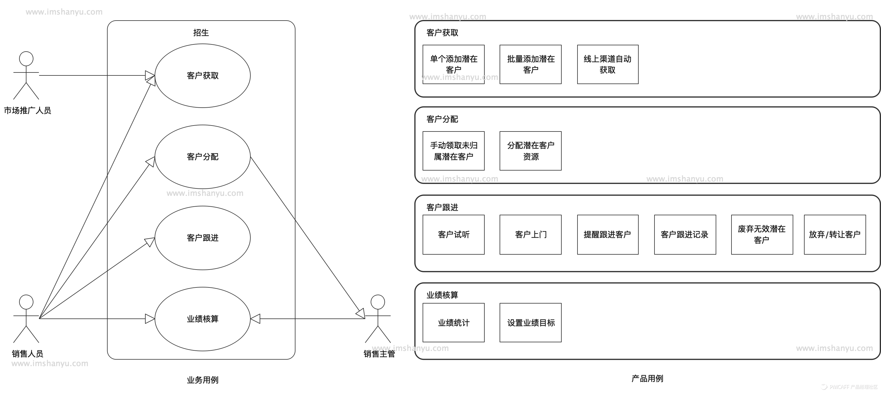 产品规划，要考虑哪些方面？