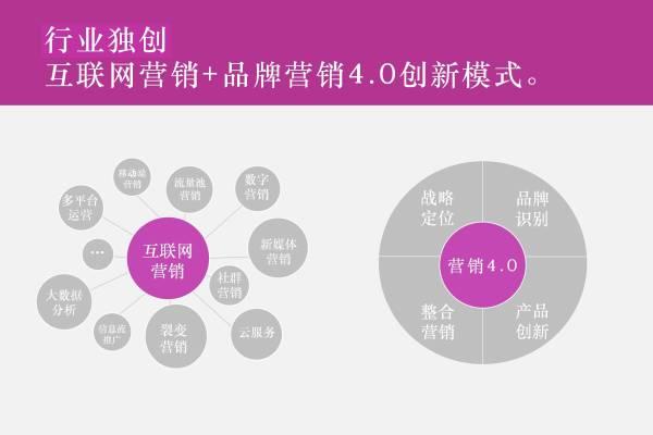 品牌咨询公司排名，十大营销咨询公司推荐！2020年