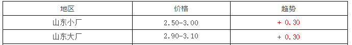 1月14日毛鸡、817行情及走势分析！817暴涨，市场逐步正常