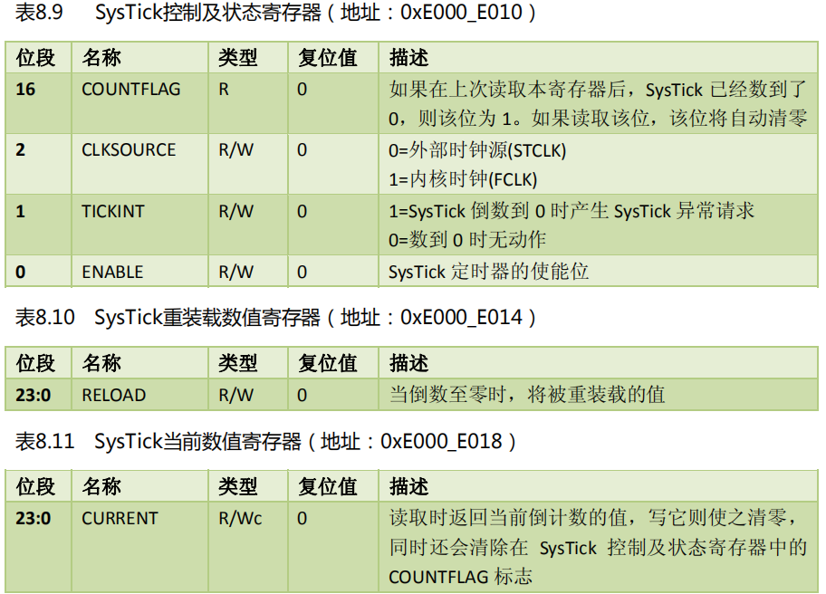 Cortex-m3之系统定时器理解