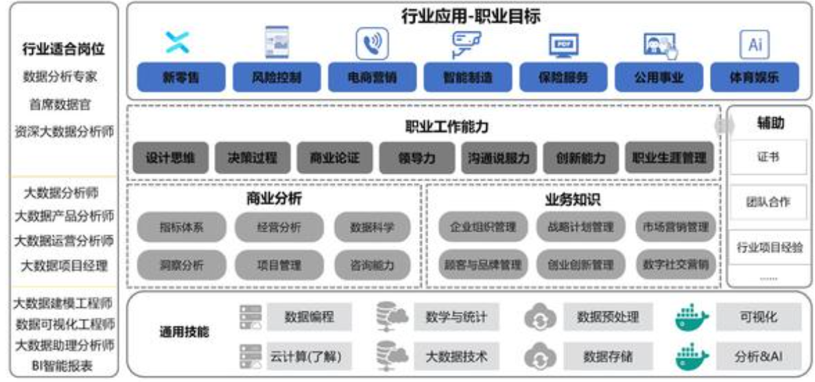 看完数据分析师一天的工作，才明白为什么人家年薪50W