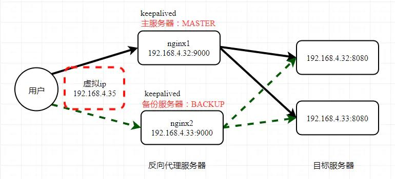 C++后端程序员必须彻底搞懂Nginx，从原理到实战详解