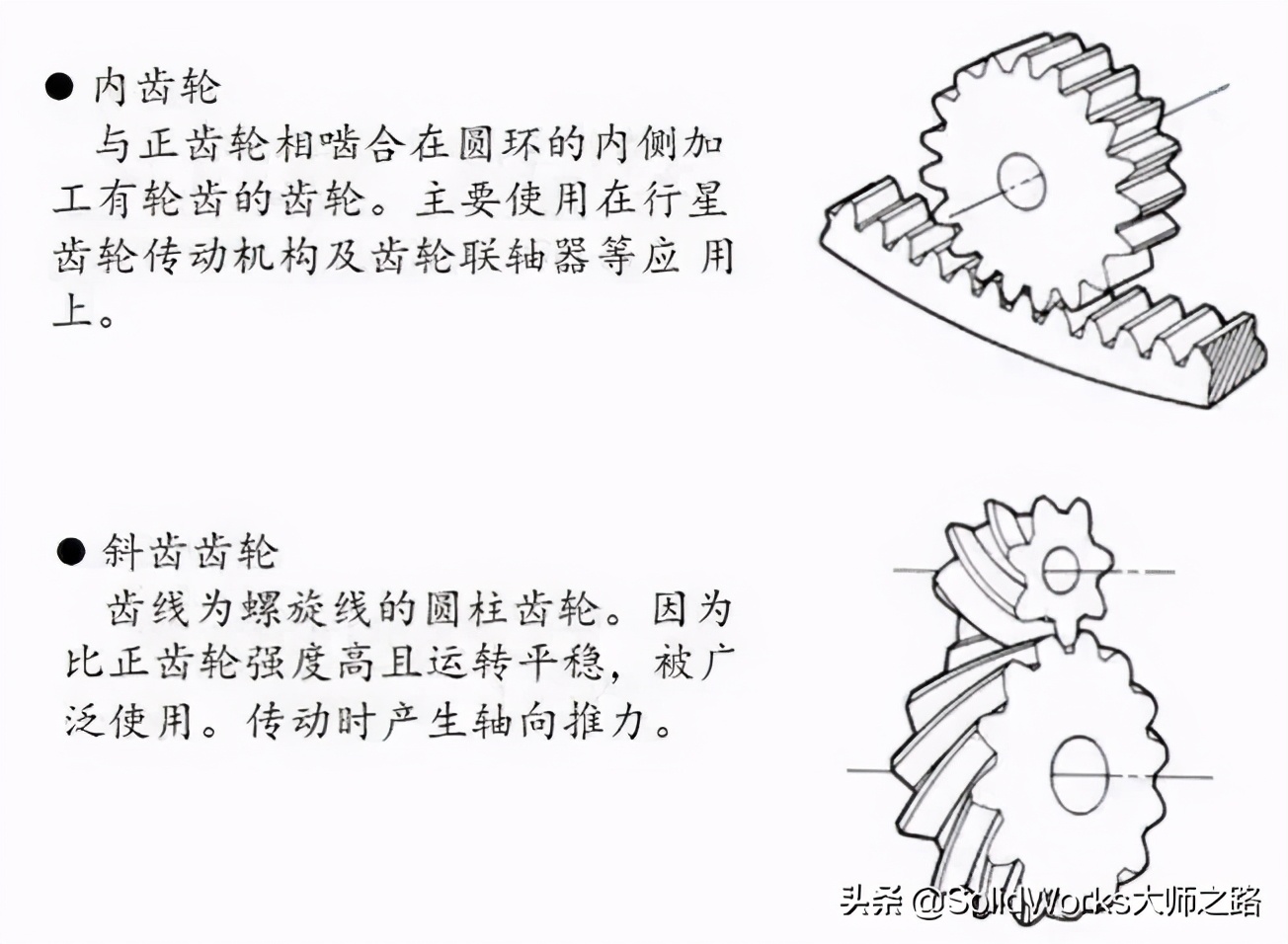 「专业知识」齿轮齿条的分类及主要应用