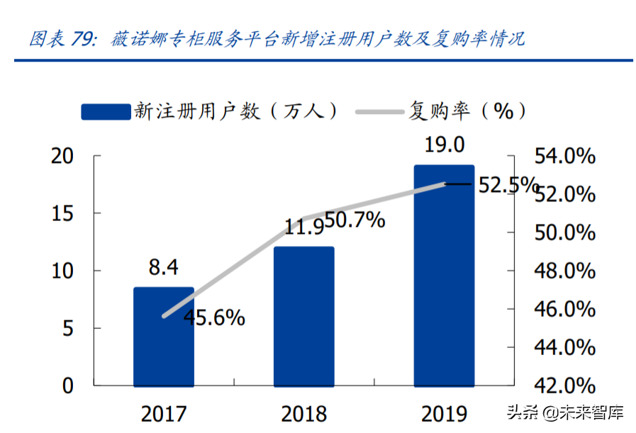 化妆品医美行业研究及2022年投资策略：美丽盛开，国货齐放