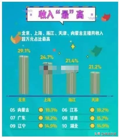 “直播网红”怎么赚钱揭秘，如何创下最匪夷所思的财富神话