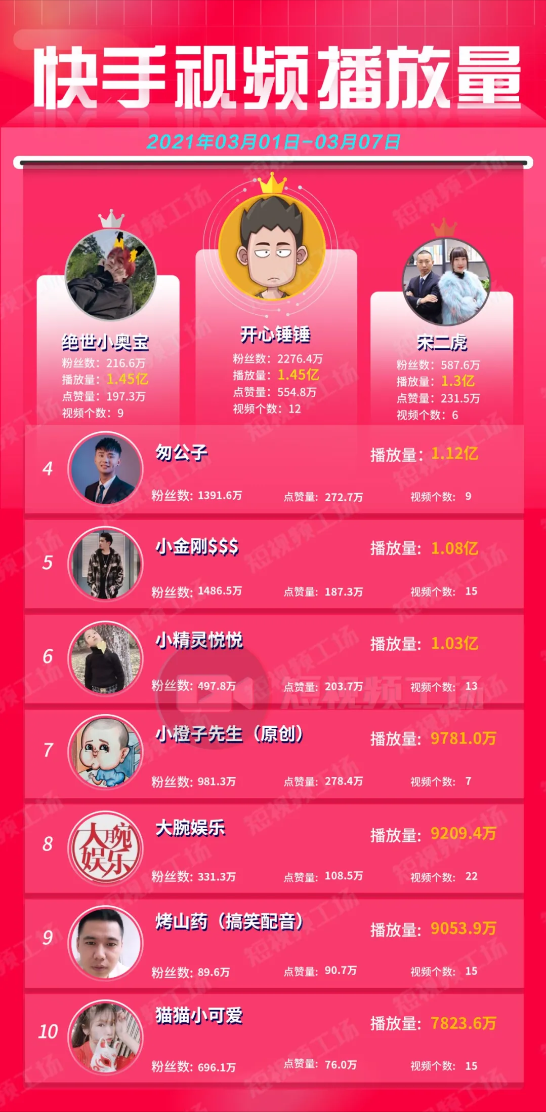 带货周榜 | 薇娅领先11亿GMV夺冠；周大生金条销售最高