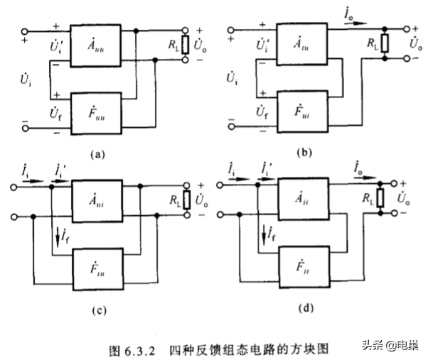 负反馈放大电路原理分析，干货收藏系列2