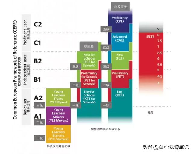 线上英语机构怎么选择？这6个容易入的深坑，小白家长必看