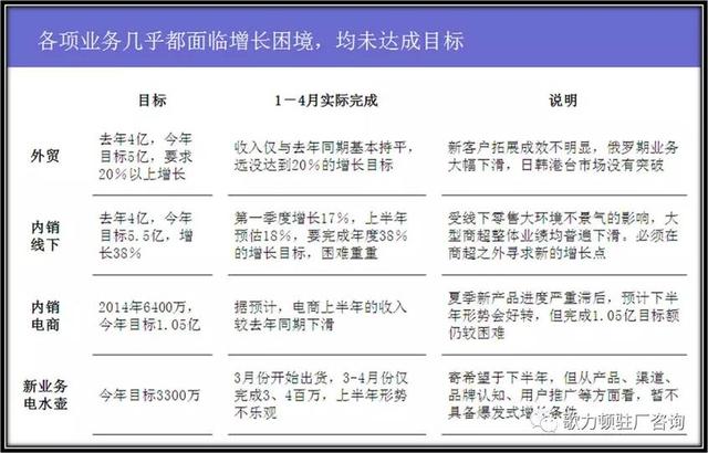 企业年度经营计划的制定，案例总结与分享