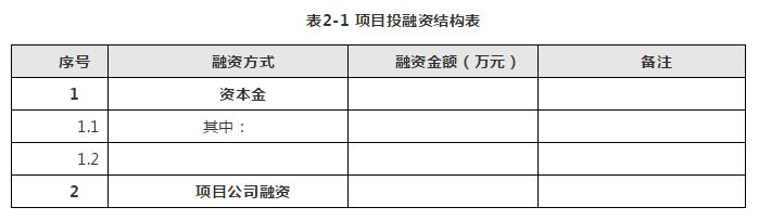 工程PPP项目实施方案模板大全，还不赶快备上！