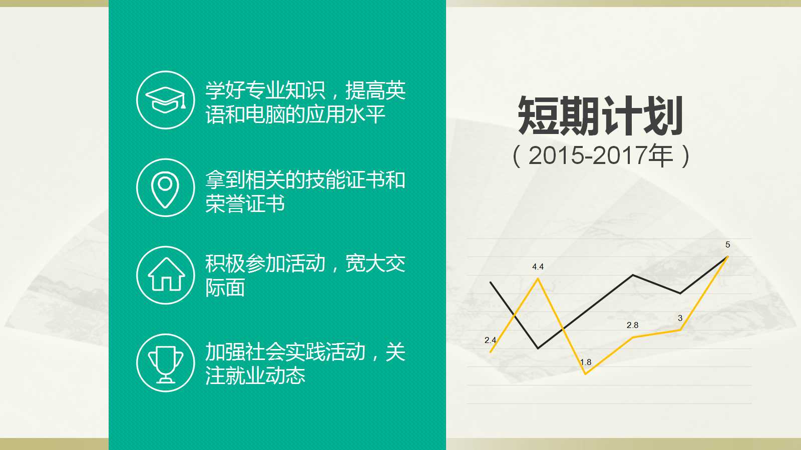 工作怎么干？职业规划PPT模板来啦