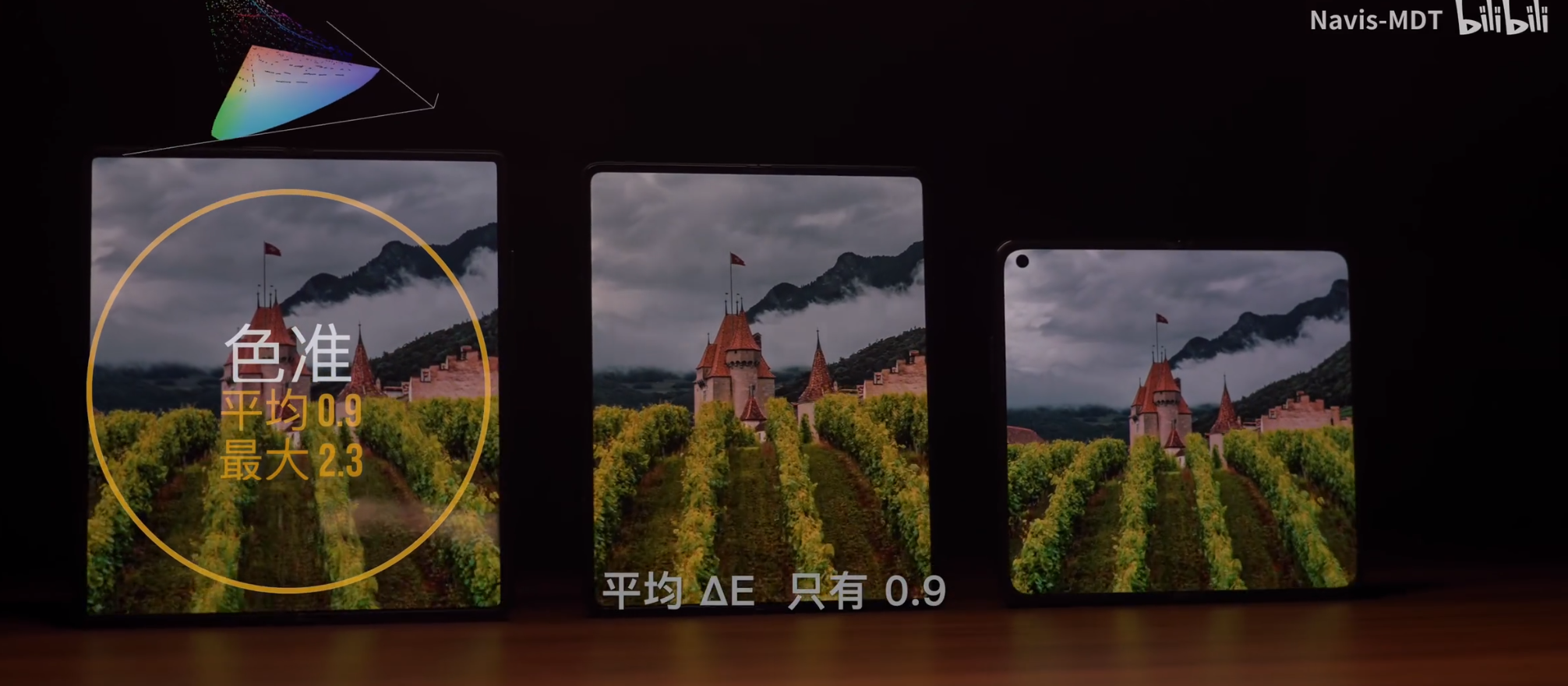 2021折叠屏手机年度屏幕横评，华为三星OPPO谁是真·行业标杆？