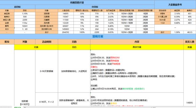 「电商运营」电商品牌运营推广策划书详细收藏版