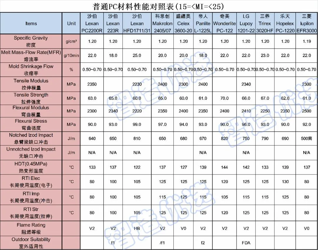 你真的了解PC吗？汽车外饰用耐候PC材料的开发及应用