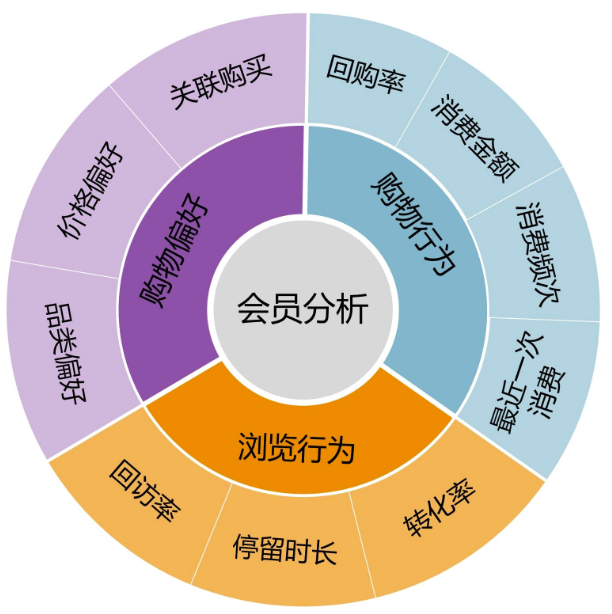 互联网产品经理必须熟知的8大分析模型及图例