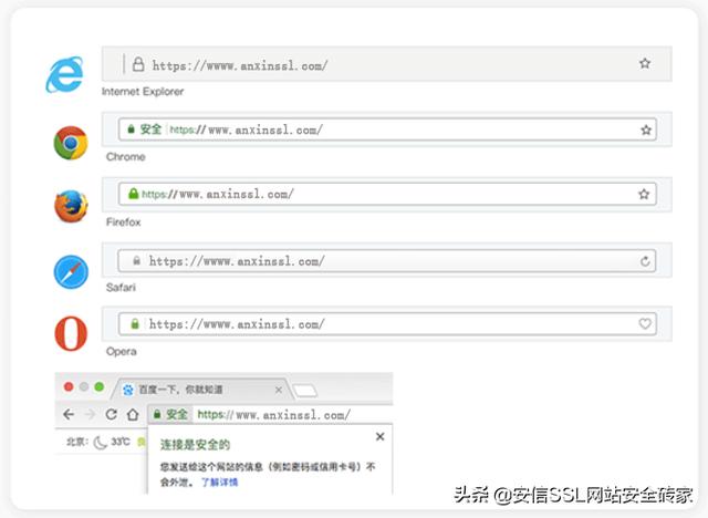 SSL证书是什么？SSL证书怎么申请？