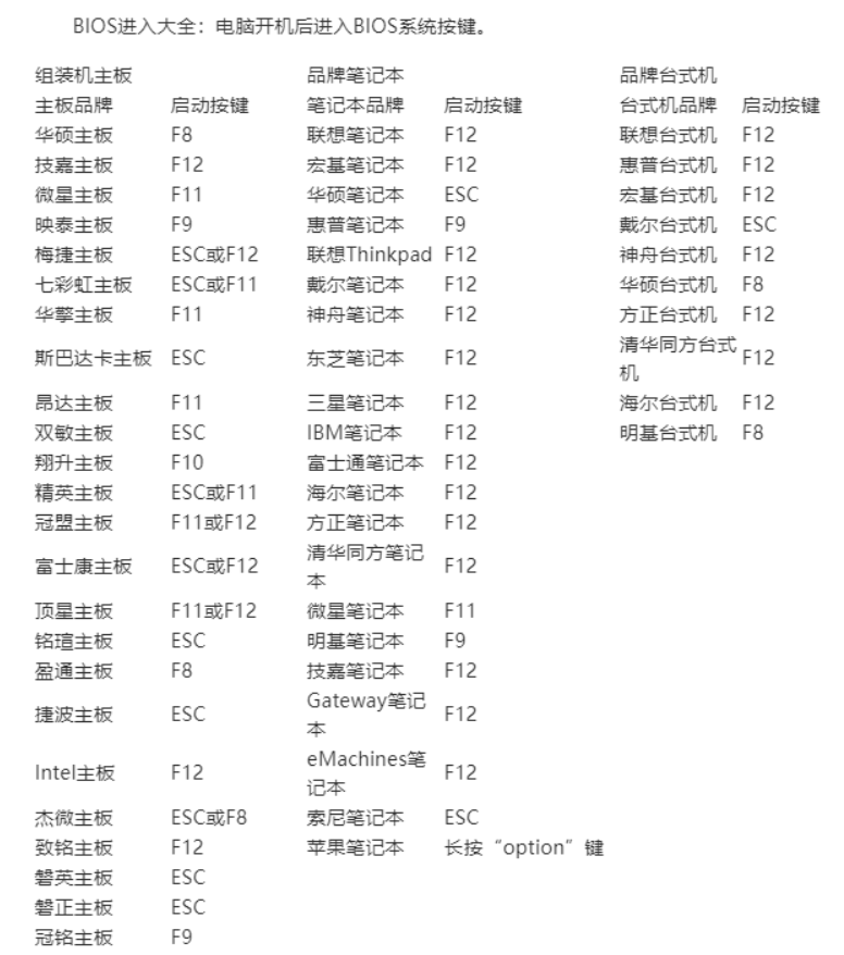 如何给电脑做纯净版的系统、快速分区MBR和GUID有何区别、如何选
