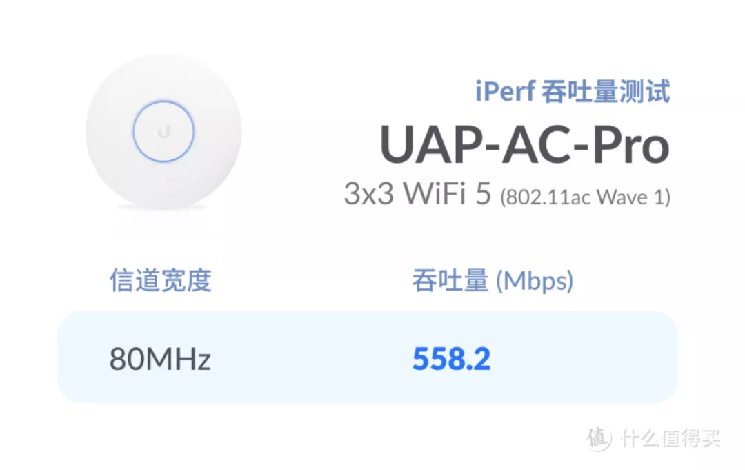 三款热门 AP 测速大比拼