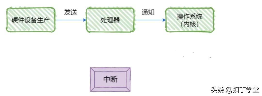 操作系统常用知识总结