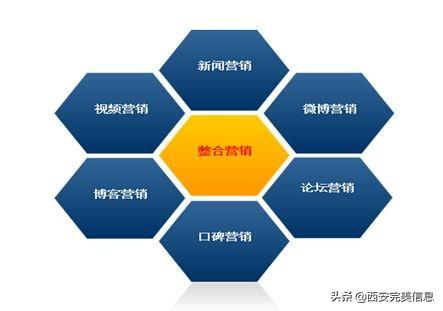 网络营销推广的重要性和作用