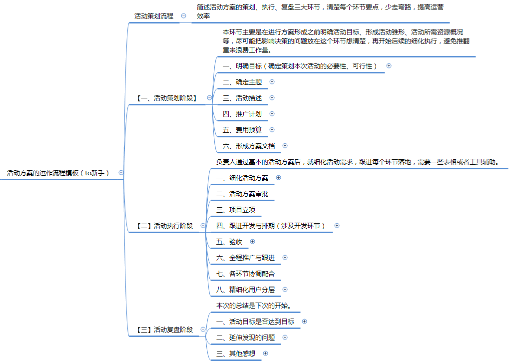 活动策划方案的操作流程，通用