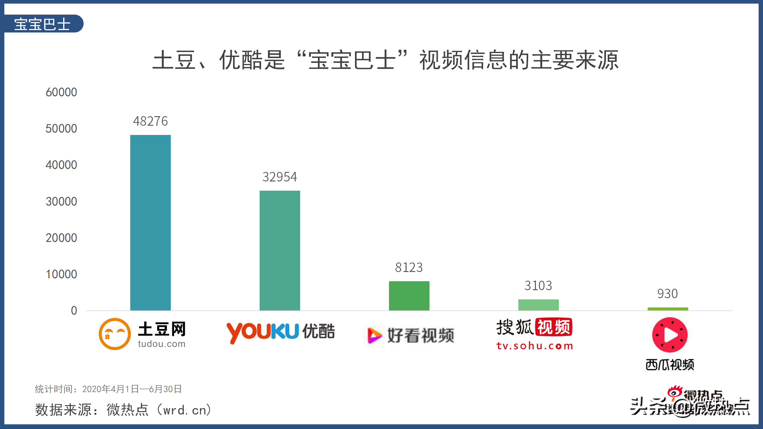 在线教育行业网络关注度分析报告2020年Q2版